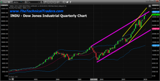 2020 – A Close Look At What To Expect – Technical Traders Ltd.