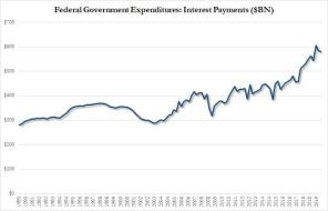 interest expense feb 2020.jpg (722×462)