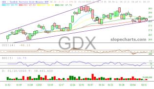slopechart_GDX.jpg