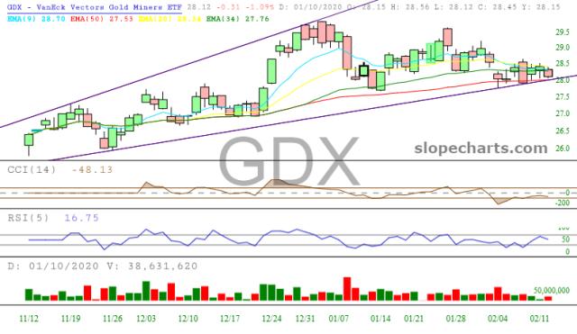 slopechart_GDX.jpg
