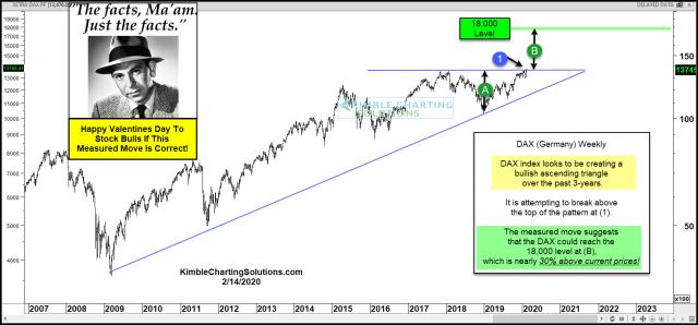 joe-friday-happy-valentines-day-if-this-measured-move-on-the-dax-is-correct-fe-14.jpg (1572×734)