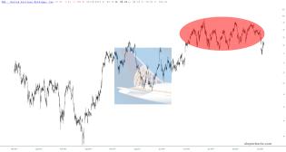 slopechart_UAL.jpg