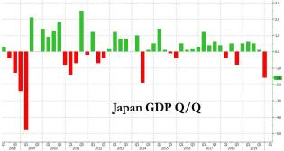 japan GDP q 40291.jpg (1149×614)
