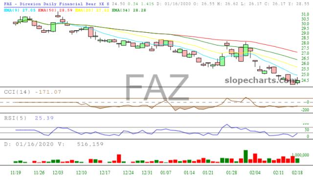 slopechart_FAZ.jpg