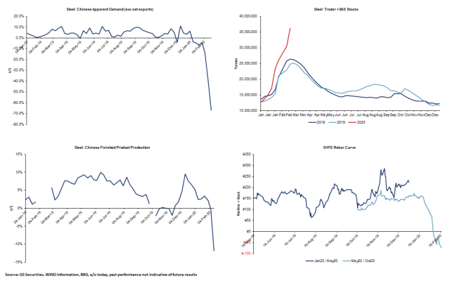 goldman china commodity.png (1140×714)