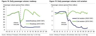 passenger volumes road and air.jpg (994×374)