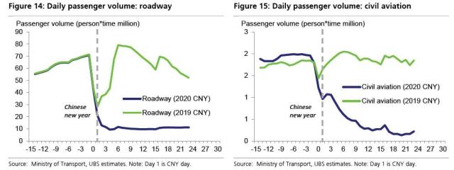 passenger volumes road and air.jpg (994×374)