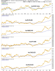 gold/currencies