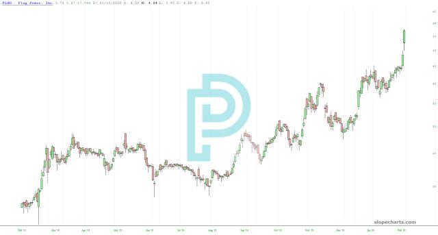 slopechart_PLUG.jpg
