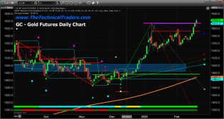 Gold Rallies As Fear Take Center Stage – Technical Traders Ltd.
