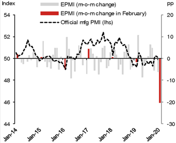 china EPMI_1.png (800×649)
