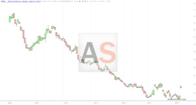 slopechart_HDGE.jpg