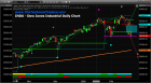 Has the Equities Waterfall Event Started Or A Buying Opportunity? – Technical Traders Ltd.