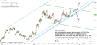 Chart of the day | Trading Channels