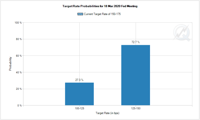 fomc
