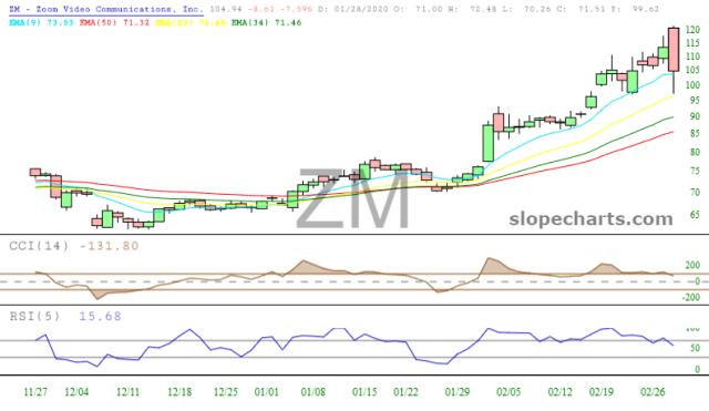 slopechart_ZM.jpg