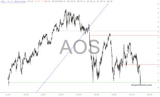 slopechart_AOS.jpg