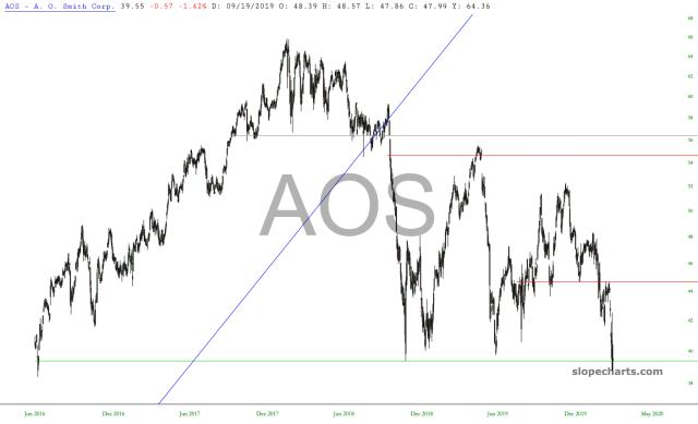 slopechart_AOS.jpg