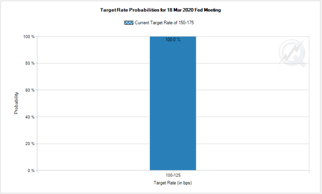 cme fomc