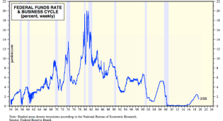 fed funds rate