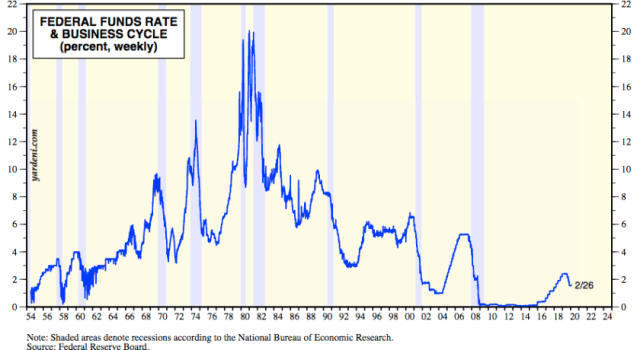 fed funds rate