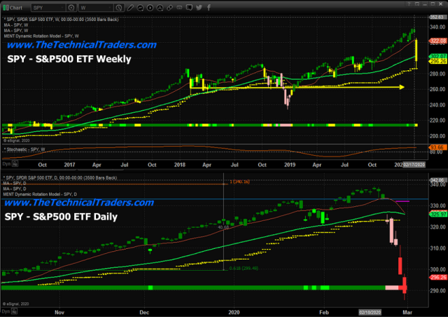 Stock Market & Flu Breakdown Metrics – Where’s The Bottom? – Technical Traders Ltd.