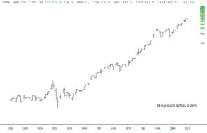 slopechart_$SPX.jpg