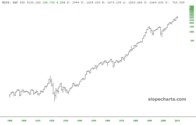 slopechart_$SPX.jpg