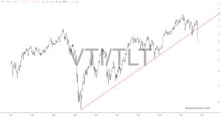 slopechart_VTI/TLT.jpg