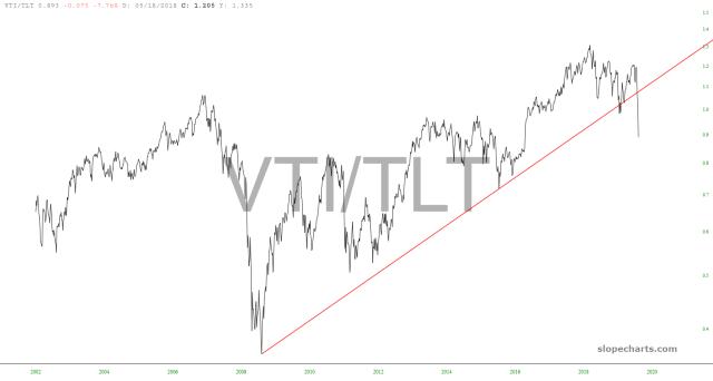 slopechart_VTI/TLT.jpg