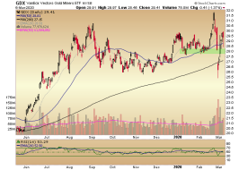 gdx