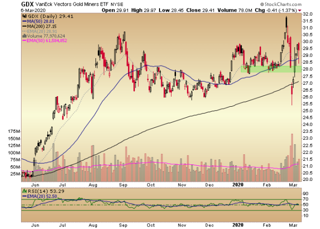 gdx