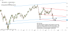 Chart of the day | Trading Channels
