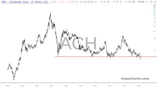 slopechart_ACH.jpg