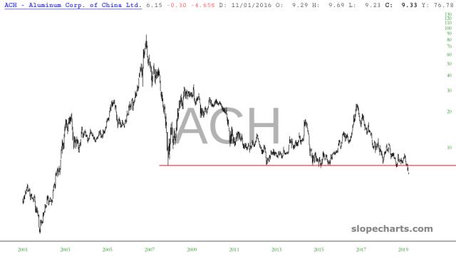 slopechart_ACH.jpg