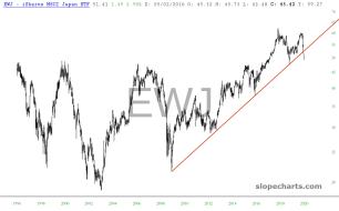 slopechart_EWJ.jpg