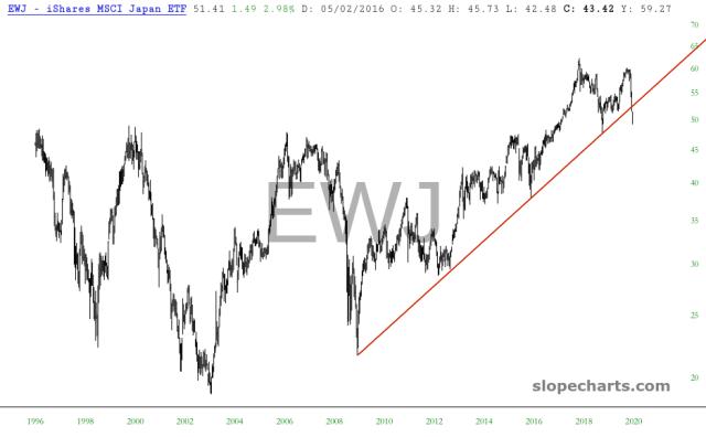 slopechart_EWJ.jpg