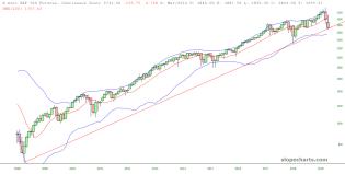 slopechart_/ES.jpg