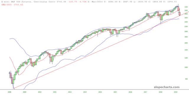 slopechart_/ES.jpg