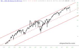 slopechart_MDY.jpg