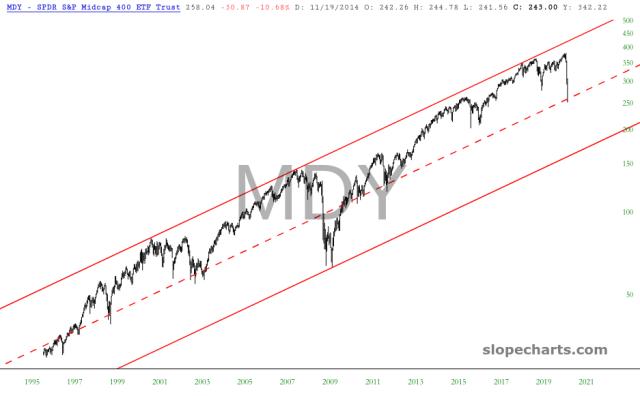slopechart_MDY.jpg