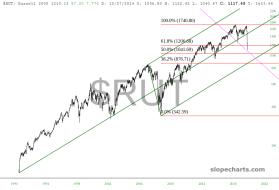 slopechart_$RUT.jpg