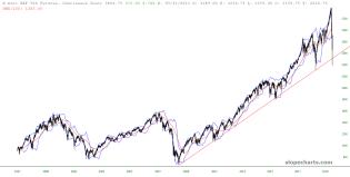 slopechart_/ES.jpg