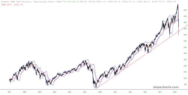 slopechart_/ES.jpg