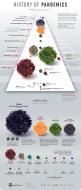 History-of-Pandemics-Deadliest-1-scaled.jpg (1096×2560)
