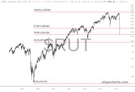 slopechart_$RUT.jpg