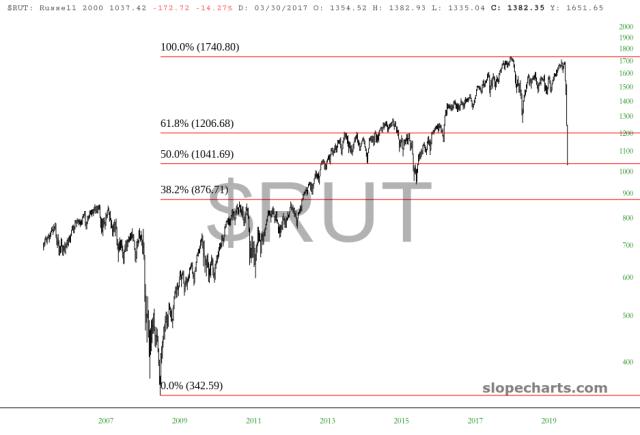 slopechart_$RUT.jpg