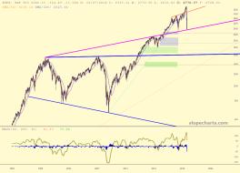 slopechart_$SPX.jpg
