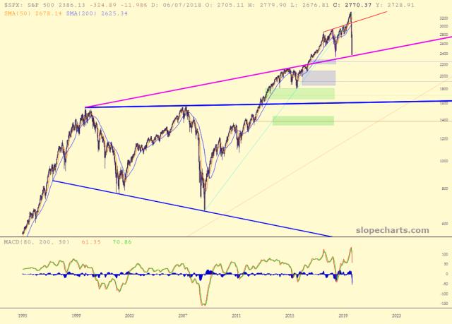 slopechart_$SPX.jpg