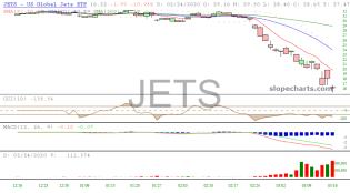 slopechart_JETS.jpg